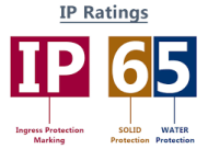 Ý nghĩa chỉ số IP